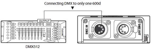 LS 600d] Connecting to DMX